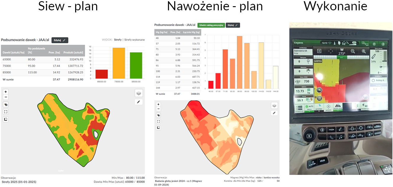 Działania w ramach rolnictwa precyzyjnego - kukurydza